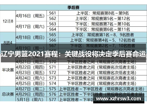 辽宁男篮2021赛程：关键战役将决定季后赛命运